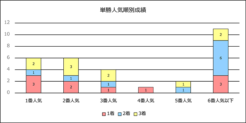 東京ダービーは 主要な前哨戦の上位馬が中心 分析レポート データ コラム 東京シティ競馬 Tokyo City Keiba