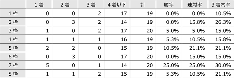 東京ダービーは 主要な前哨戦の上位馬が中心 分析レポート データ コラム 東京シティ競馬 Tokyo City Keiba