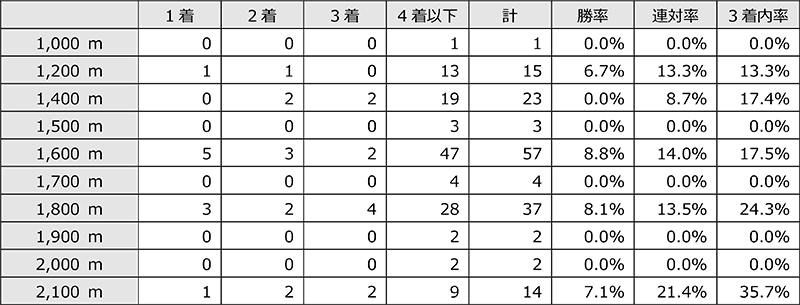 一 マイル は 何 M