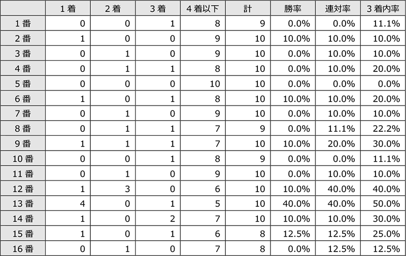 東京ダービーは 主要な前哨戦の上位馬が中心 分析レポート データ コラム 東京シティ競馬 Tokyo City Keiba