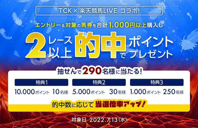 楽天競馬liveコラボ ポイントプレゼントキャンペーン イベント Tckガイド 東京シティ競馬 Tokyo City Keiba