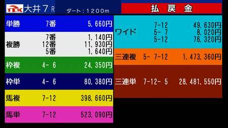 地方 競馬 結果 払い戻し