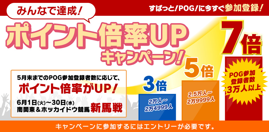 みんなで達成！ポイント倍率アップキャンペーン