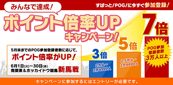 みんなで達成！ポイント倍率アップキャンペーン