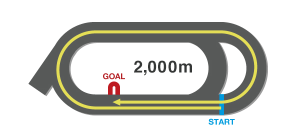 2,000m image