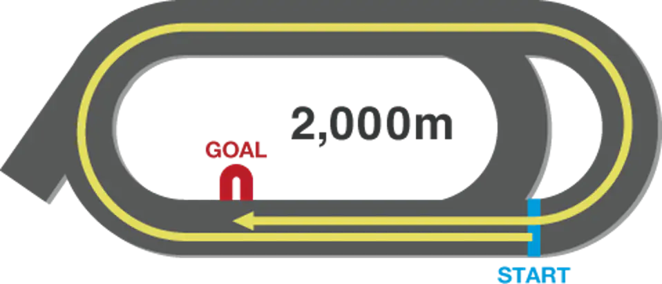 2,000m