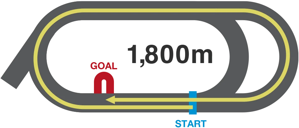 2,000m