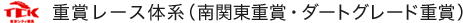 重賞レース体系（南関東重賞・ダートグレード重賞）