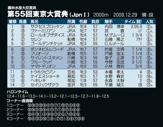 ������ܓT