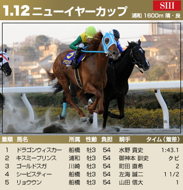 ニューイヤーカップ
