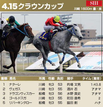 クラウンカップ
