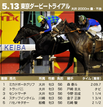 東京ダービートライアル