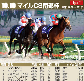 マイルCS南部杯