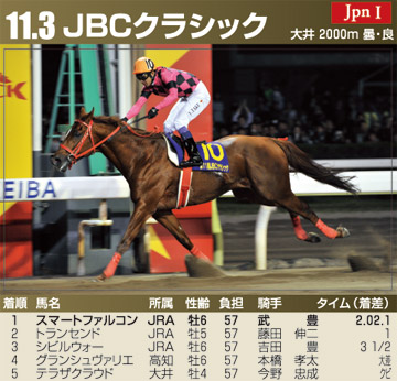 JBCクラシック