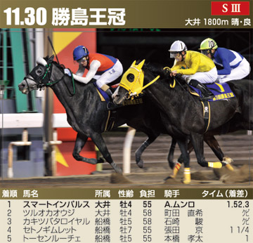 勝島王冠