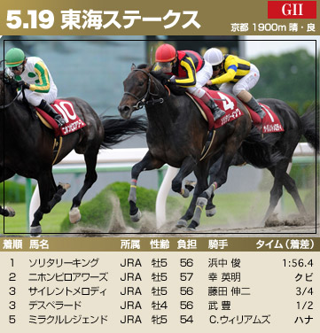 東海ステークス