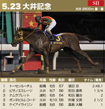 大井記念