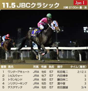 JBCクラシック