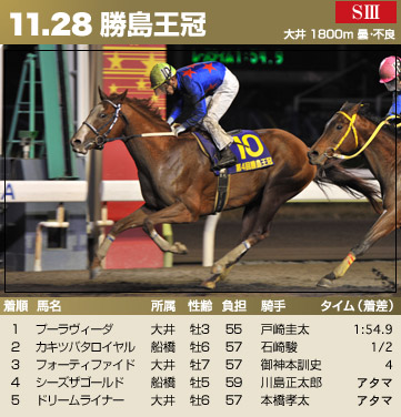 勝島王冠