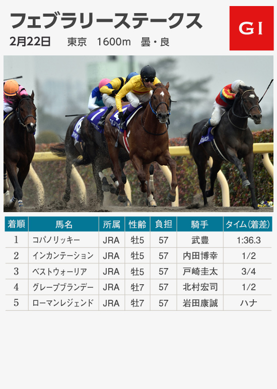 東京シティ競馬
		夏の三重賞特設サイト