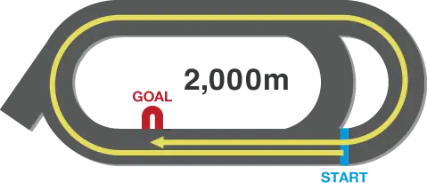 2,000m